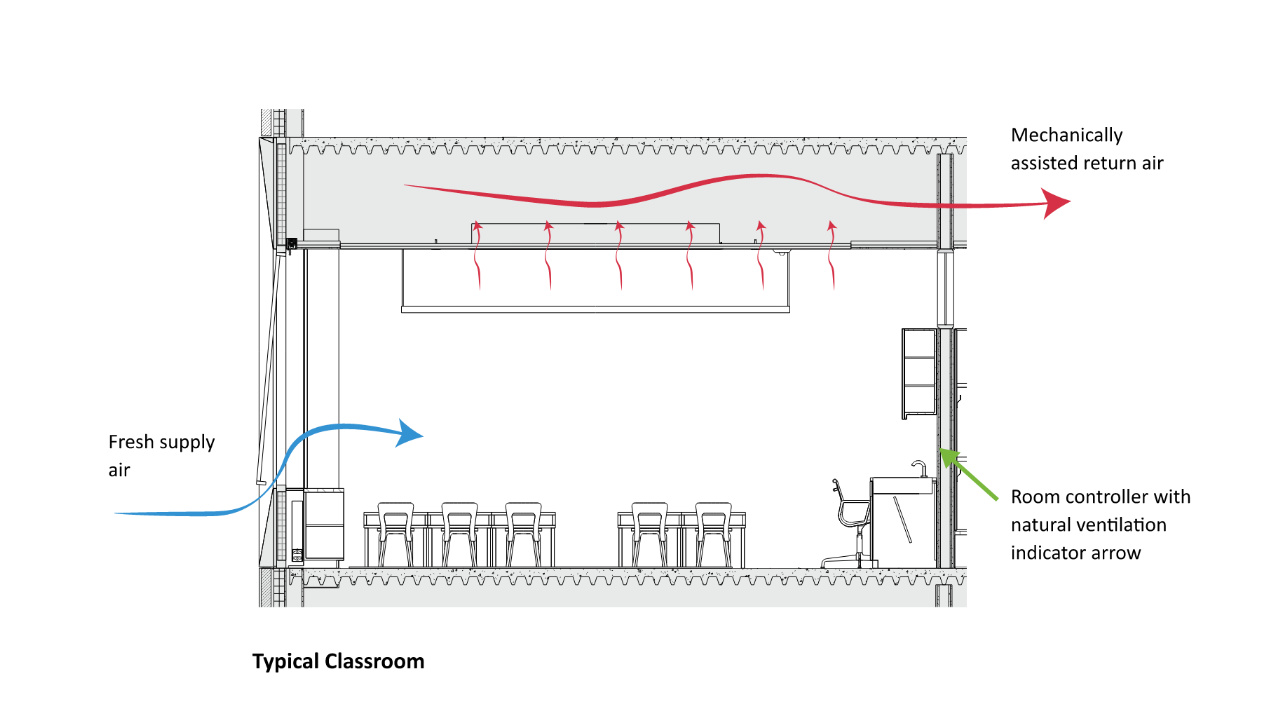 An illustration of the ventilation systems at The Brearley School.