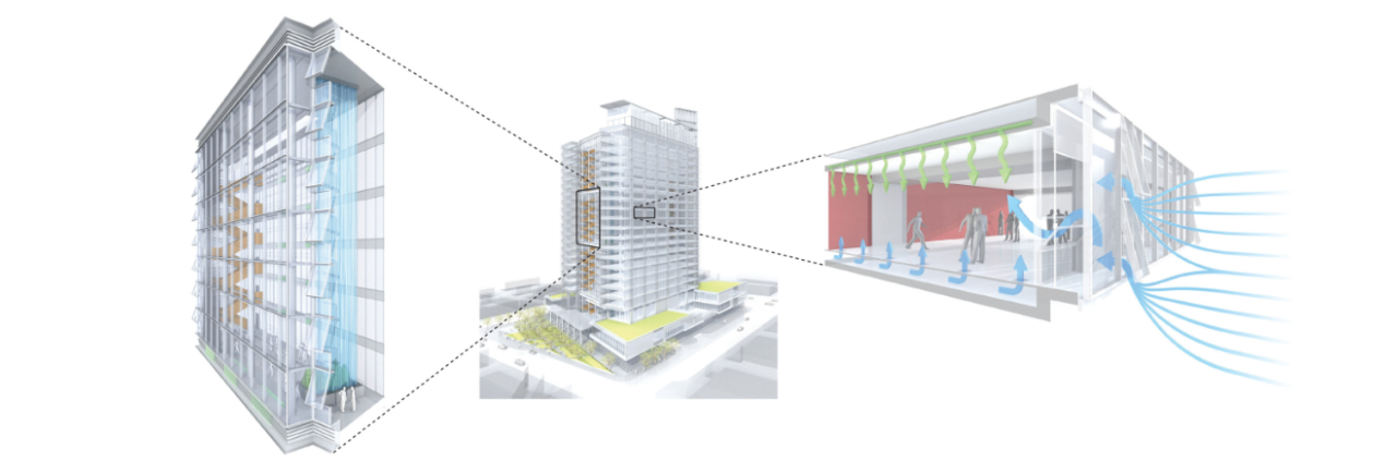 Diagrammatic illustration of passive ventilation strategies used at Manitoba Hydro Place.