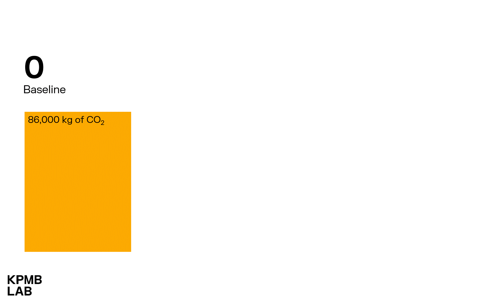 Graphic animation of carbon reduction